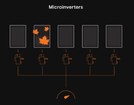 micr inverters image - Enphase Micro-Inverters