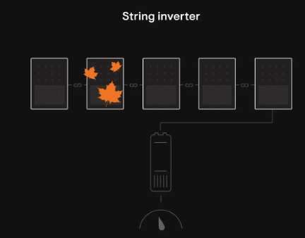 strng inverters image - Enphase Micro-Inverters
